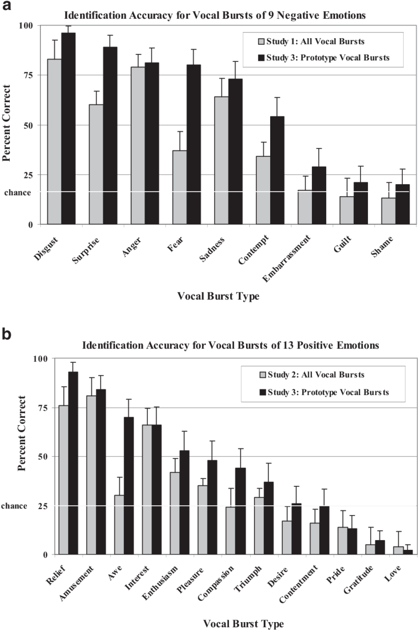 Mean Identification Rates For Prototypical Negative - Kansas City (850x1292), Png Download