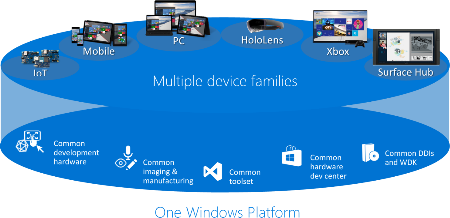 Windows Iot Devices (1557x741), Png Download