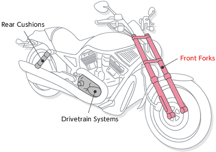 Motorcycle Products - Decal (510x330), Png Download