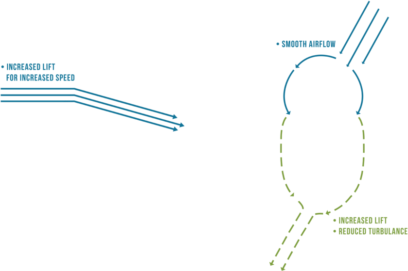 The I9 Road Rim Advantage Airflow Illustration - Diagram (1000x600), Png Download