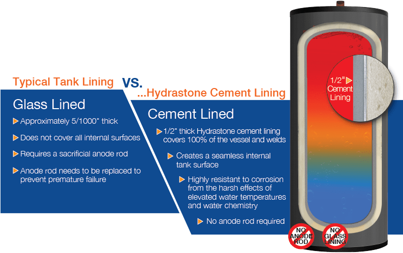 Hubbell Hydrastone Cement Lined Tanks Offer Protection - Hubbell Electric Heater Company, Inc. (800x509), Png Download