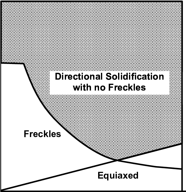 Freckling Map Showing The Effect Of Temperature Gradient - Black-and-white (607x636), Png Download