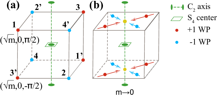 In We Plot The Eight Weyl Points In Model Eq - Diagram (735x324), Png Download
