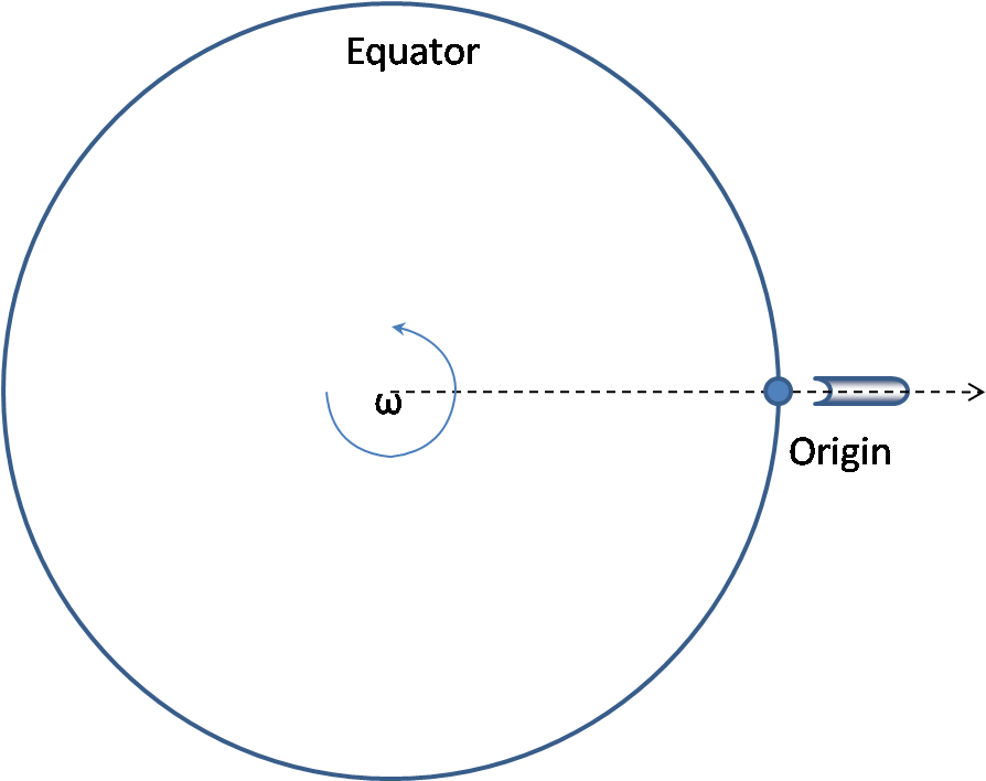 Earth Spin Rocket - Thumbnail (907x709), Png Download