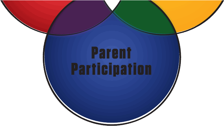 Parentover - Los Gatos - Saratoga Observation Nursery School (873x421), Png Download