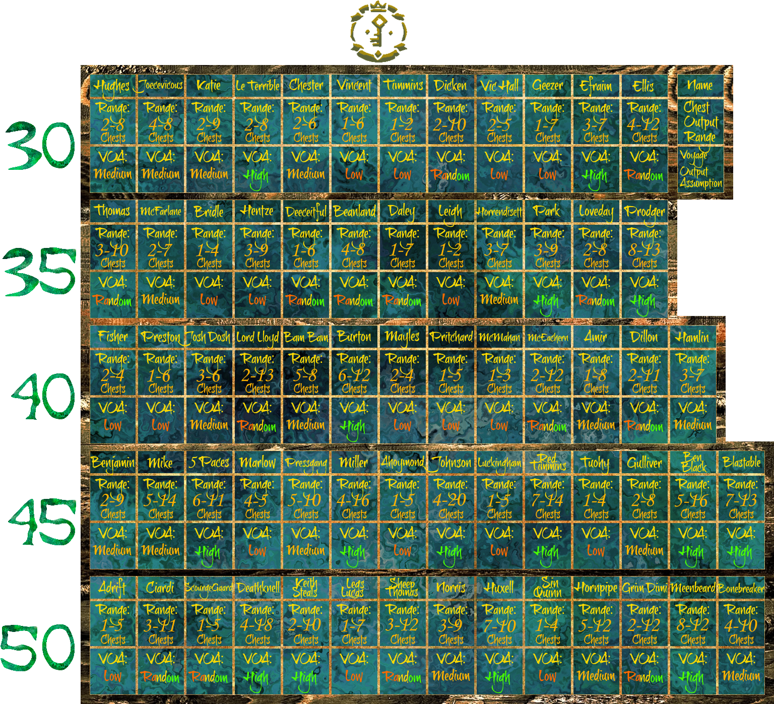 Final Voyage Chart - Sea Of Thieves (1580x1422), Png Download