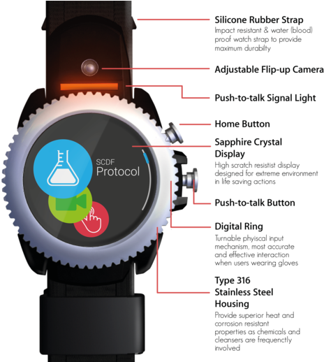 3 Smartwatch Explained - Smartwatch (1000x517), Png Download