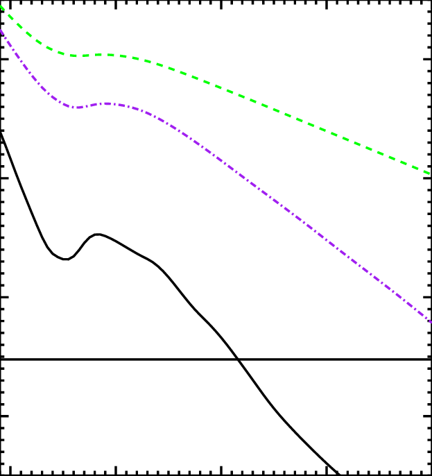 Observed Mips 24 Μm Flux Density Versus Redshift - Diagram (623x686), Png Download