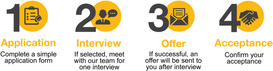 Crowe Ireland 2019 Graduate Programme Application Process - Crowe Ireland (1024x335), Png Download