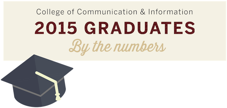 2015 Was A Monumental Year Within The College Of Communication - Cocktail Napkins - Never Underestimate A Good Hissy (800x403), Png Download