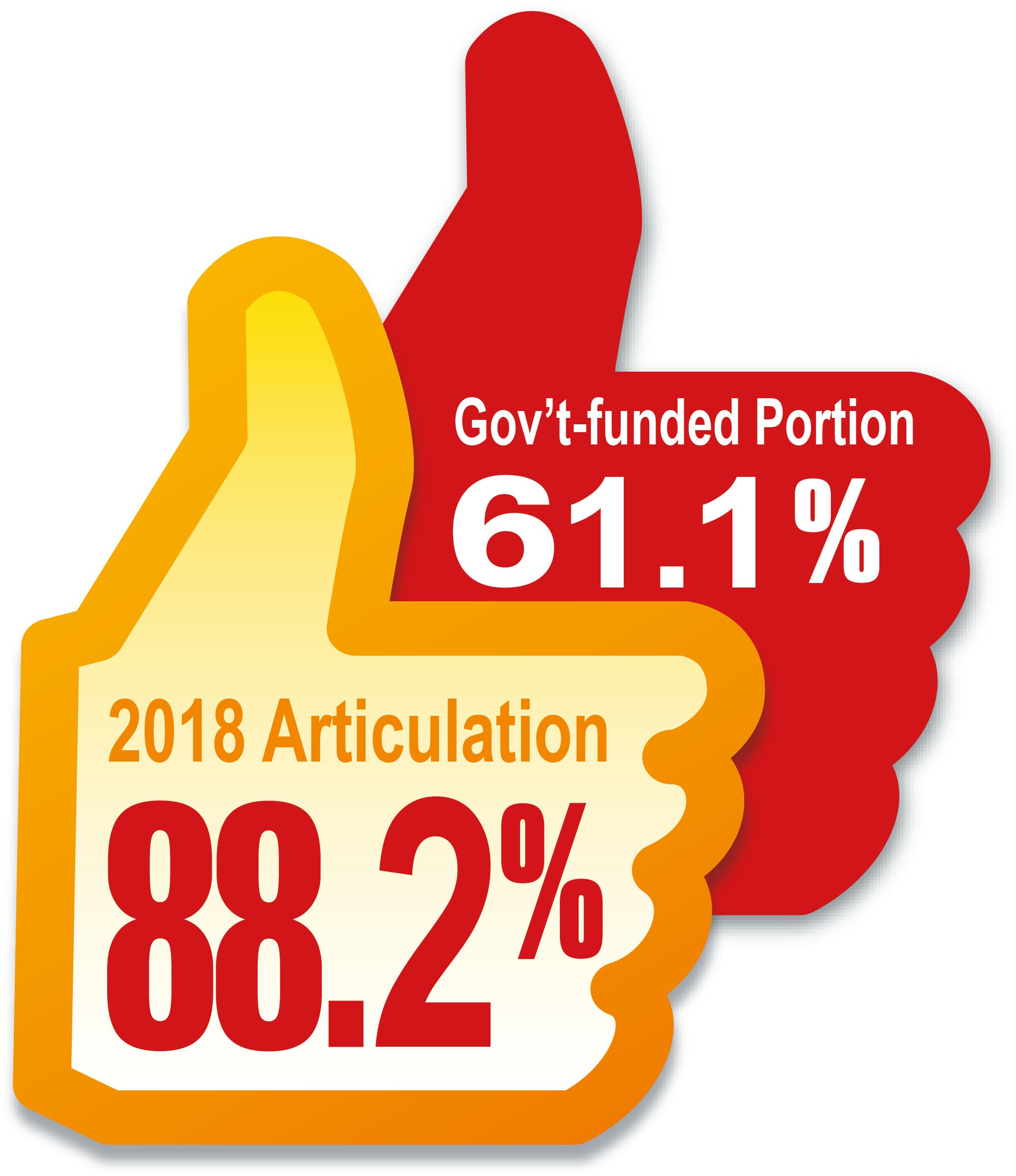 Associate Degree (2085x2409), Png Download