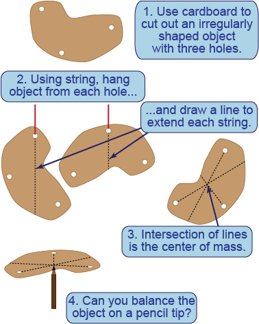 Finding The Center Of Mass Of An Object By Hanging - Center Of Mass (380x480), Png Download