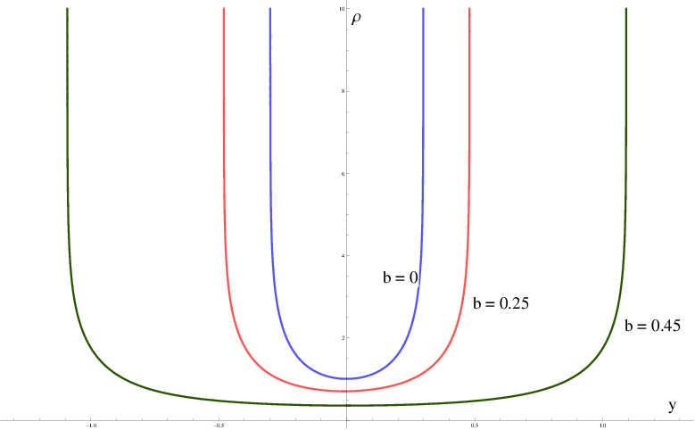 Show More Plots - Diagram (779x482), Png Download