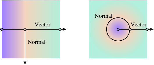 Image Of Linear And Radial Gradients With Vectors And - Linear Vs ...