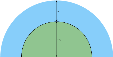 Enter Image Description Here - Circle (510x333), Png Download
