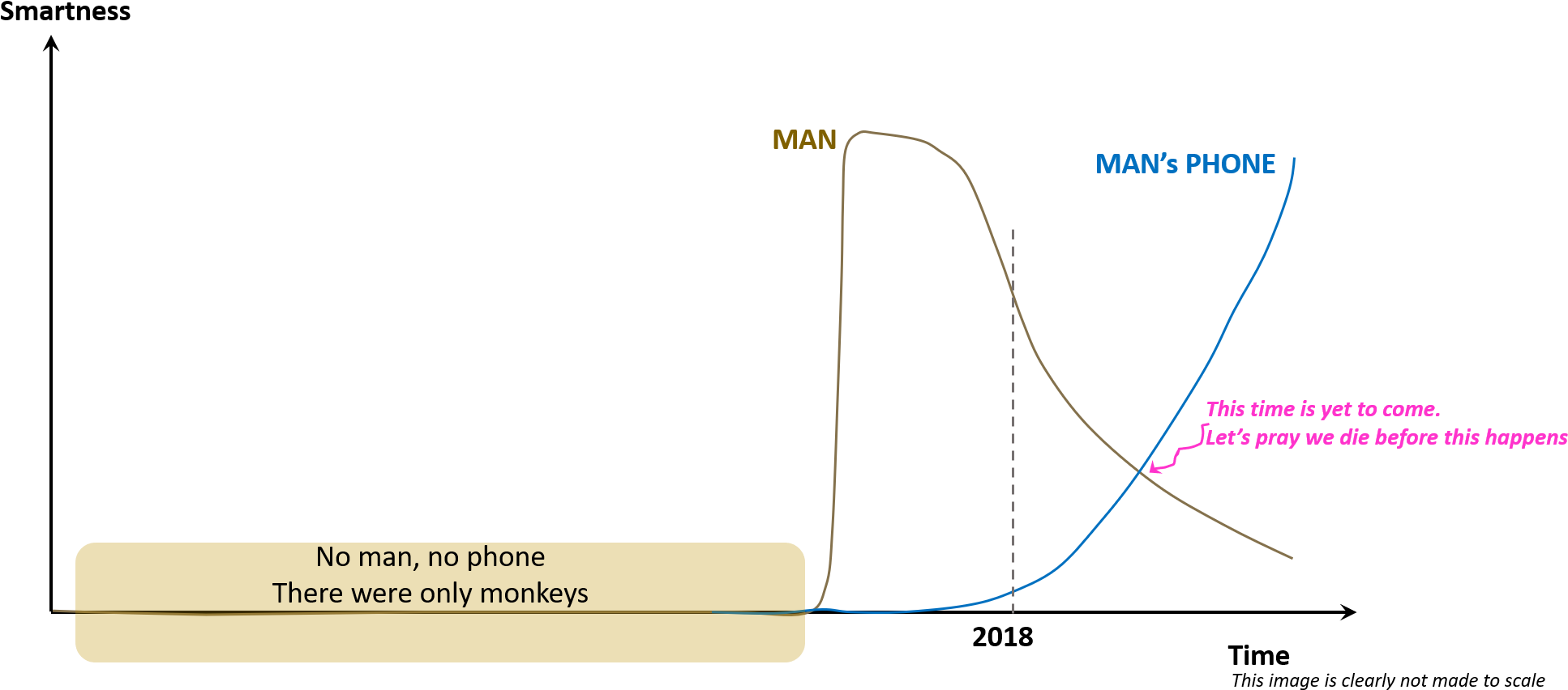 Neurons Are Cells After All - Diagram (1977x891), Png Download