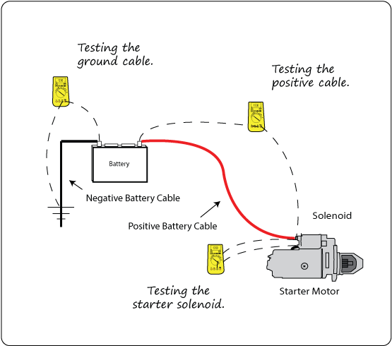 Voltage Drop Test - Volt Drop Test Diagram (605x500), Png Download