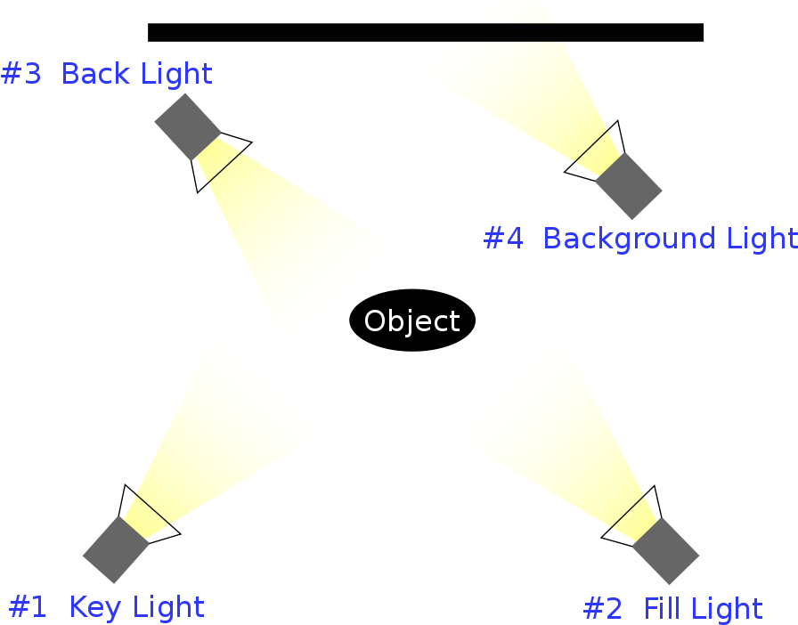 Enter Image Description Here - Four Point Lighting Photography (1000x750), Png Download
