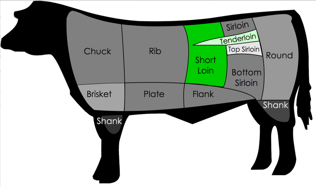 For Me, The Strip Is Best At Medium Rare, To Preserve - Cuts Of Beef (1024x608), Png Download