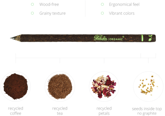 The Materials Are Further Processed To Create The Pencil's - Chocolate (695x474), Png Download