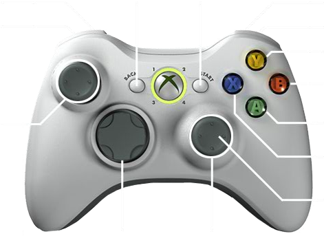 Cs Go Howtoplay Cs15 Controller Flyouts Gamepad - Xbox 360 Controller Price In Pakistan (640x380), Png Download