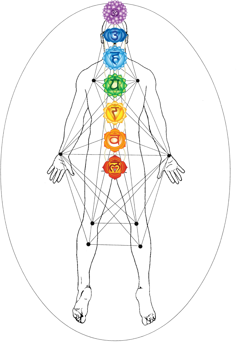 Esoteric Shaoyin Heart Pattern Chakras - Acupuncture (868x1227), Png Download