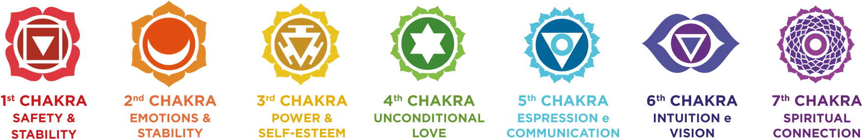 Image Module - Svadisthana Shower Curtain (1920x424), Png Download