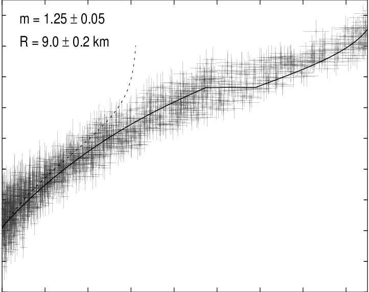 Color Blackbody Temperature Of Burst Spectra For 26 - Plot (722x571), Png Download