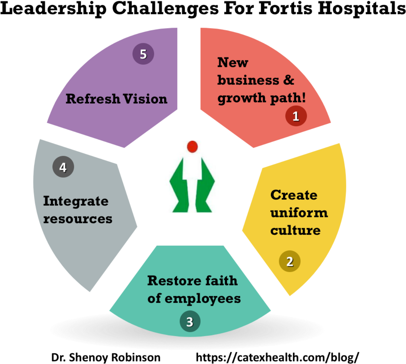 Red Tape Faridabad Liked This - Circle (1375x1224), Png Download