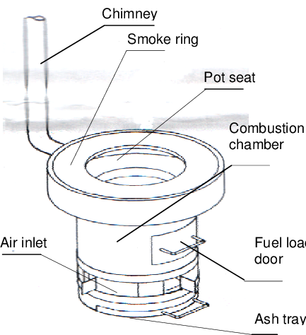 The Wood Burning Stove - Diagram (433x474), Png Download