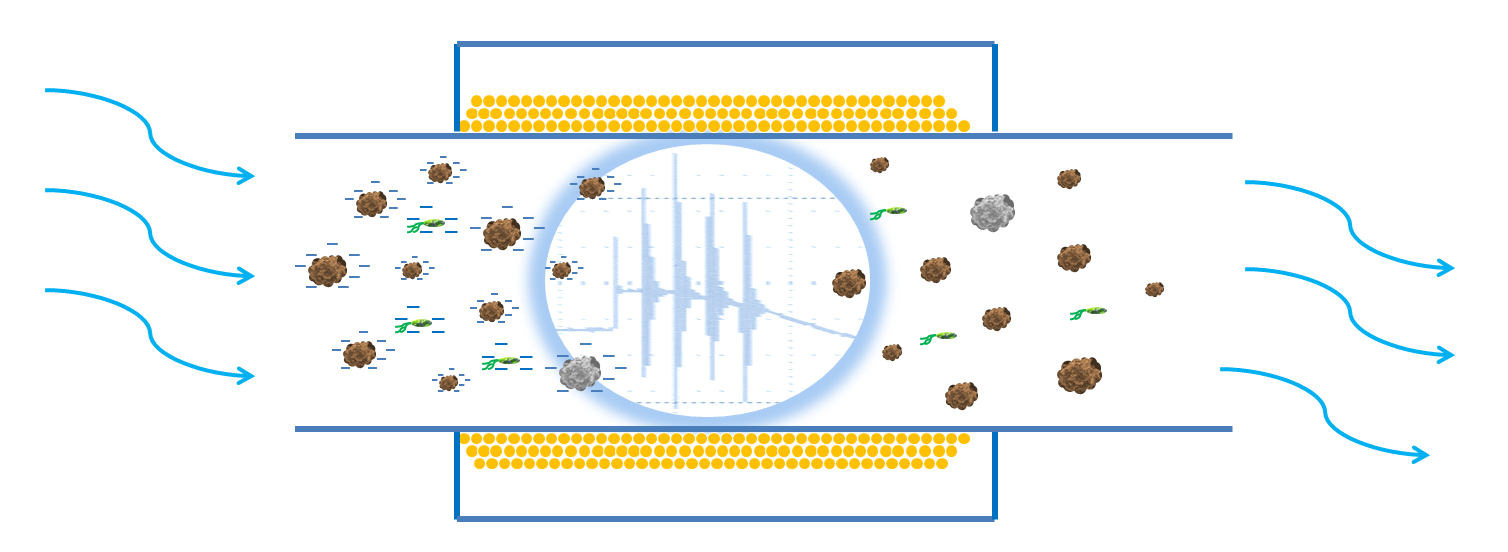 Pulse Pure Is A Physical Water Treatment Technology - Electric Field Water Treatment (1508x552), Png Download