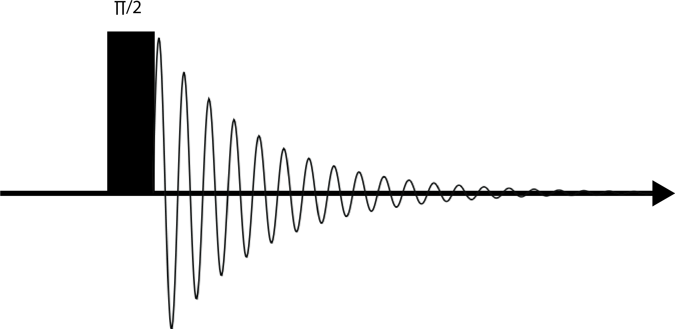 Mas - Single Pulse Experiment Nmr (2720x1335), Png Download