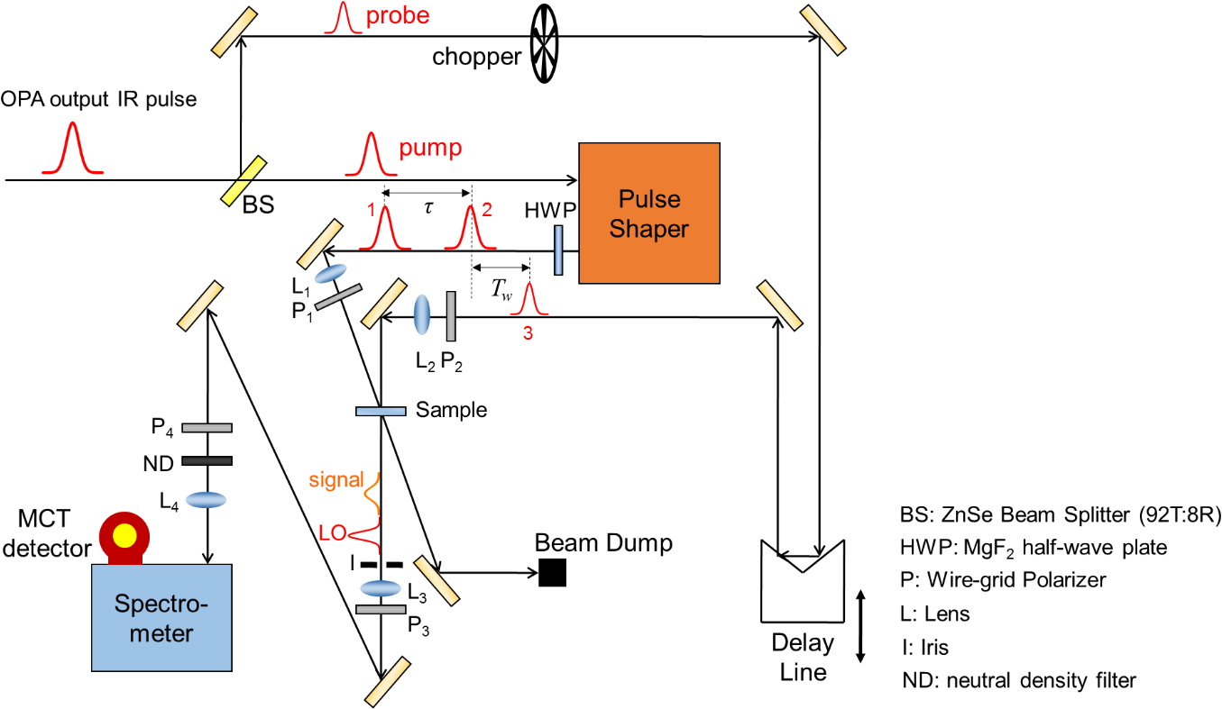 The M - 2d Ir Spectroscopy (1386x797), Png Download