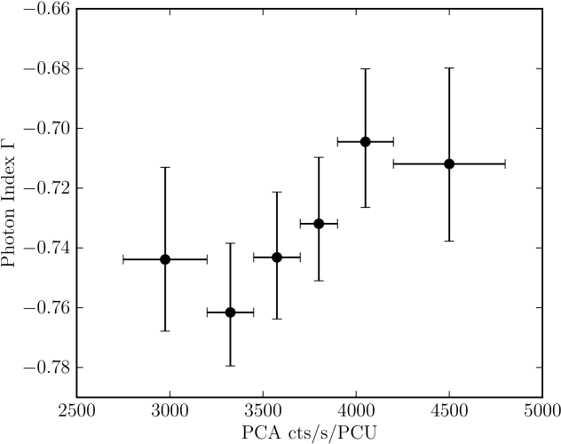 The Variation With The Pulse Amplitude Of The Photon - Diagram (677x547), Png Download