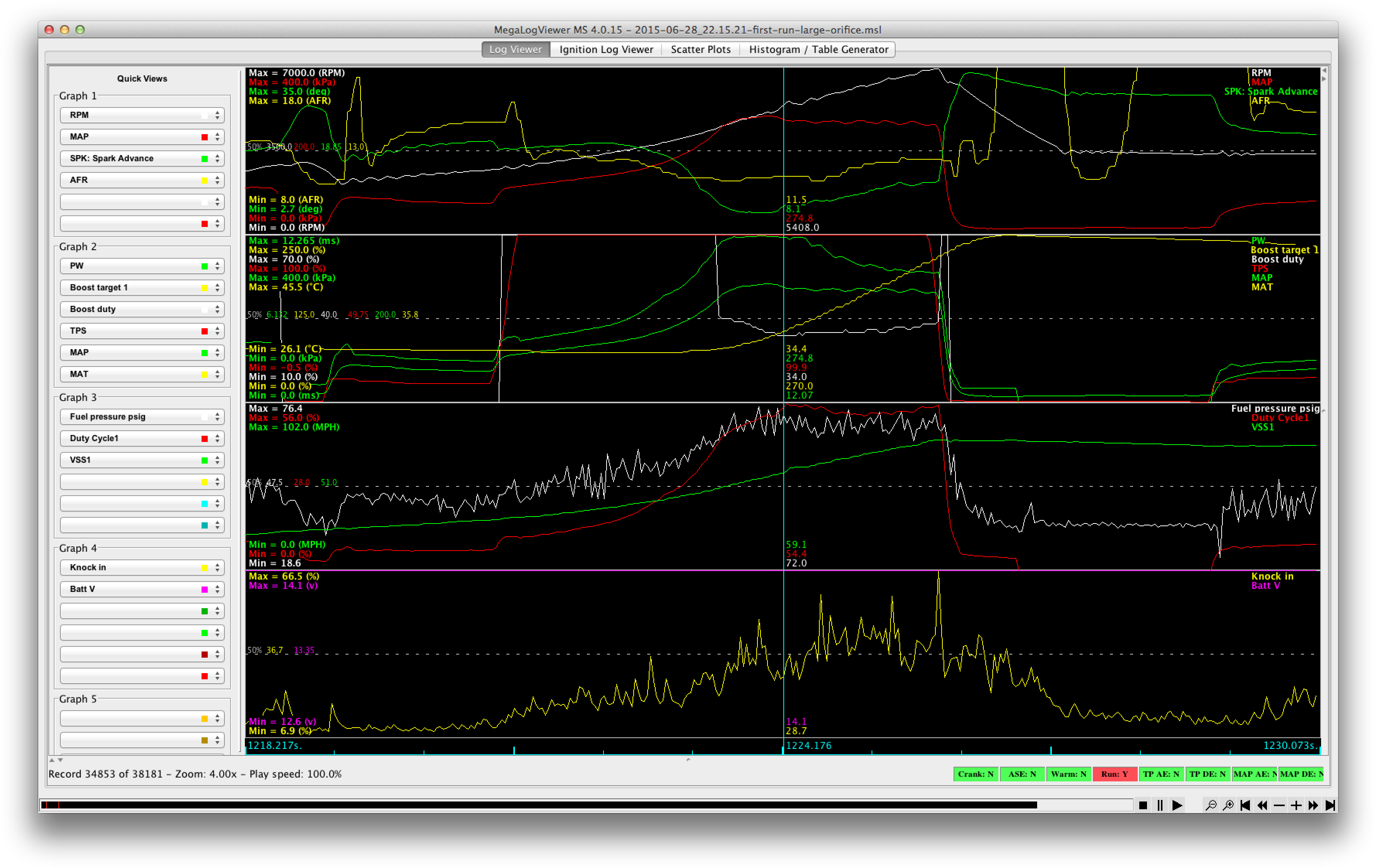 Inconsistent Fuel Pressure &amp - Intercooler Pressure Drop Kpa (3588x2276), Png Download