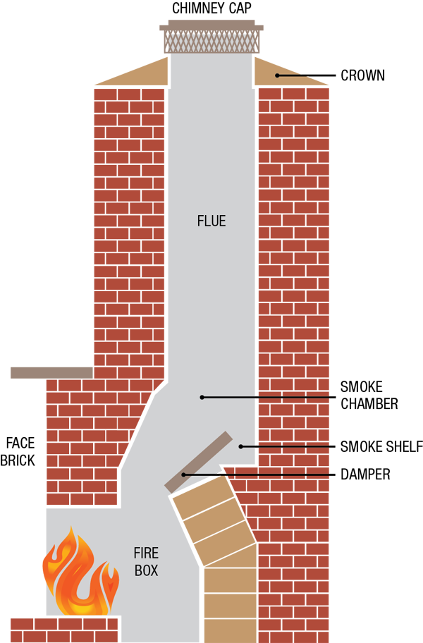 As A Homeowner, You Need To Understand Your Chimney - Chimney (600x912), Png Download