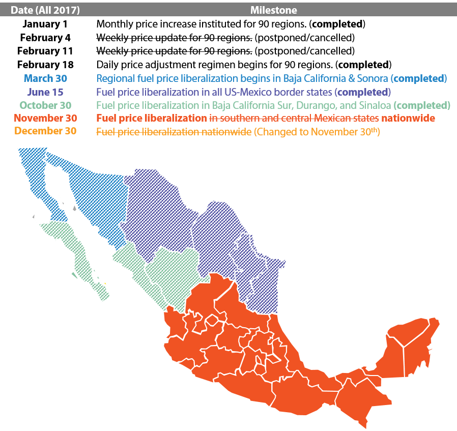 The Liberalization Process Will Leave Mexico's Fuel - Colegio Mexico Nicolas Romero (898x847), Png Download