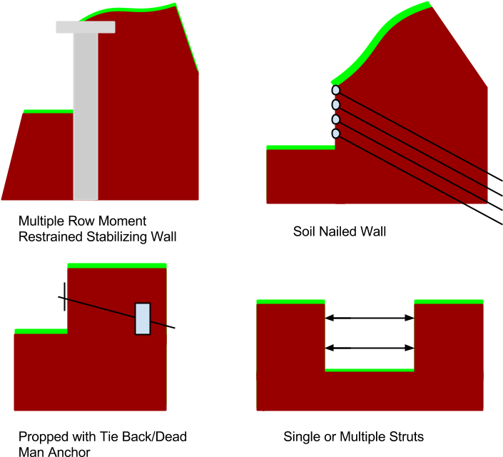 Solutions - Diagram (960x720), Png Download