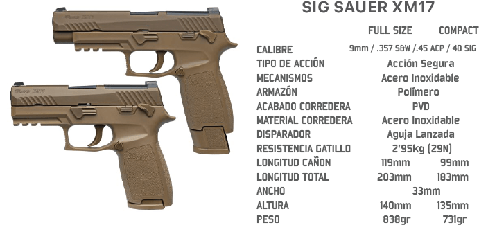 En El Momento De La Publicación De Este Post Se Ha - Sig Sauer P320 Army (701x382), Png Download