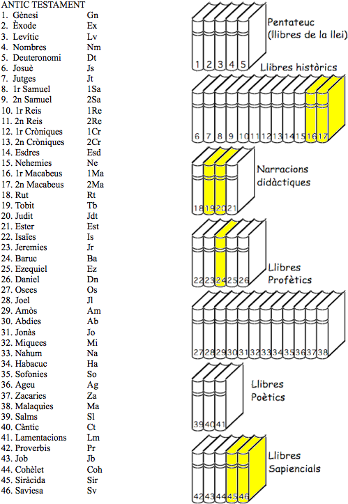 La Bíblia Hebraica O Tanak - Kimmel Center For The Performing Arts (515x733), Png Download