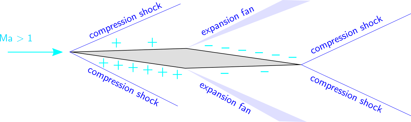 3 Answers - Buseman Biplane (1346x400), Png Download