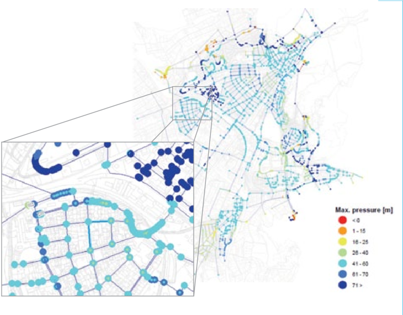 Example Of The Analysis Of Pressures For The Future - Water (850x644), Png Download