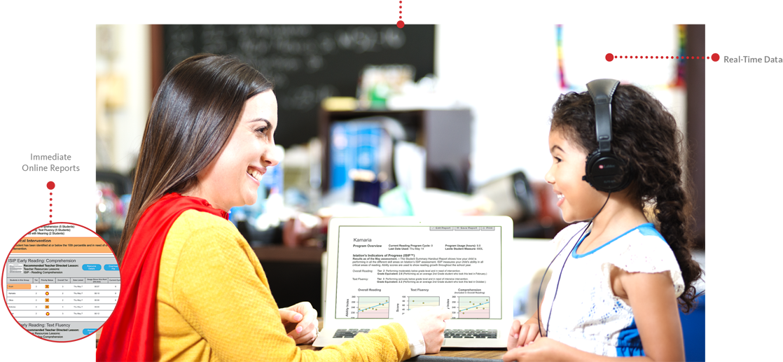 Personalized Data Profile Highlights - Blended Learning (1200x516), Png Download