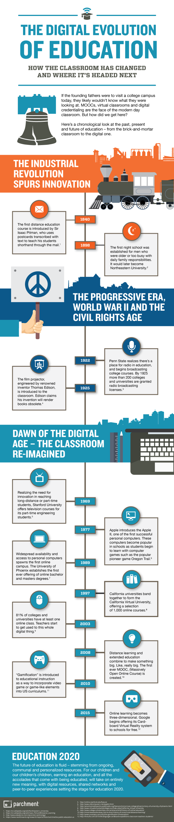 Parchment Infographic Final - Education Evolution Infographic (612x2884), Png Download