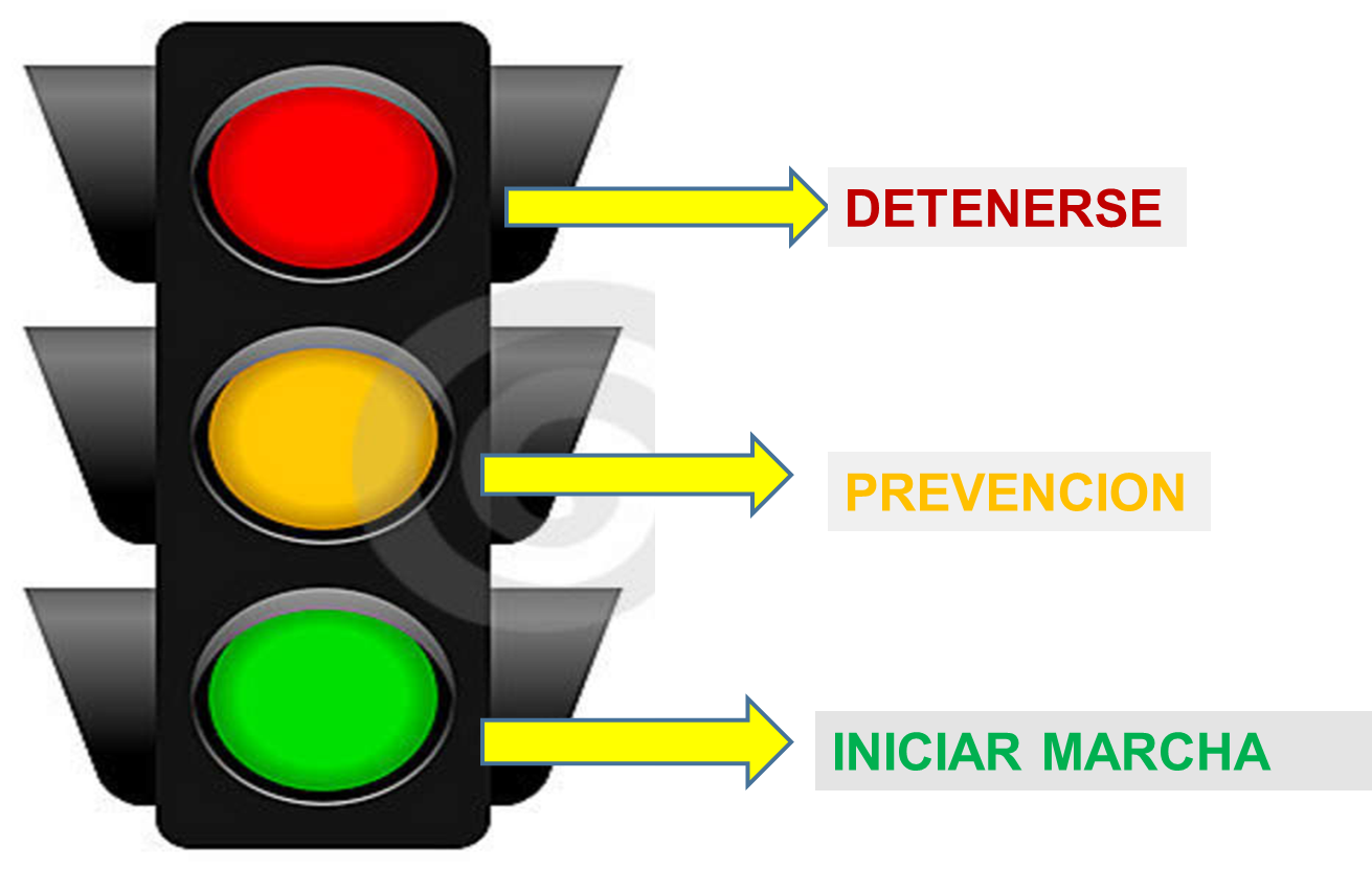 Historia Del Semáforo - Semaforo Y Su Significado (1311x833), Png Download