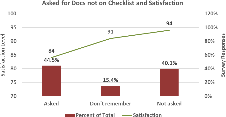 If You Have A Checklist In Place, Review It Frequently - Diagram (1013x546), Png Download