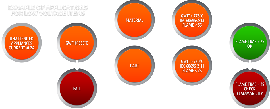 Fire Test Low Voltage Directive 2006/95/ce - Circle (940x382), Png Download