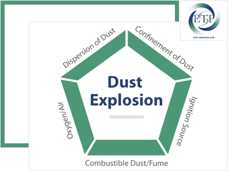 Explosion Protection 2 - Vector Graphics (457x340), Png Download