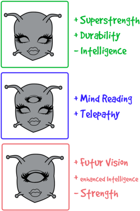 While Gem Color Has No Influence On Their Set Of Abilities, - Cycle Of Seasons (300x447), Png Download