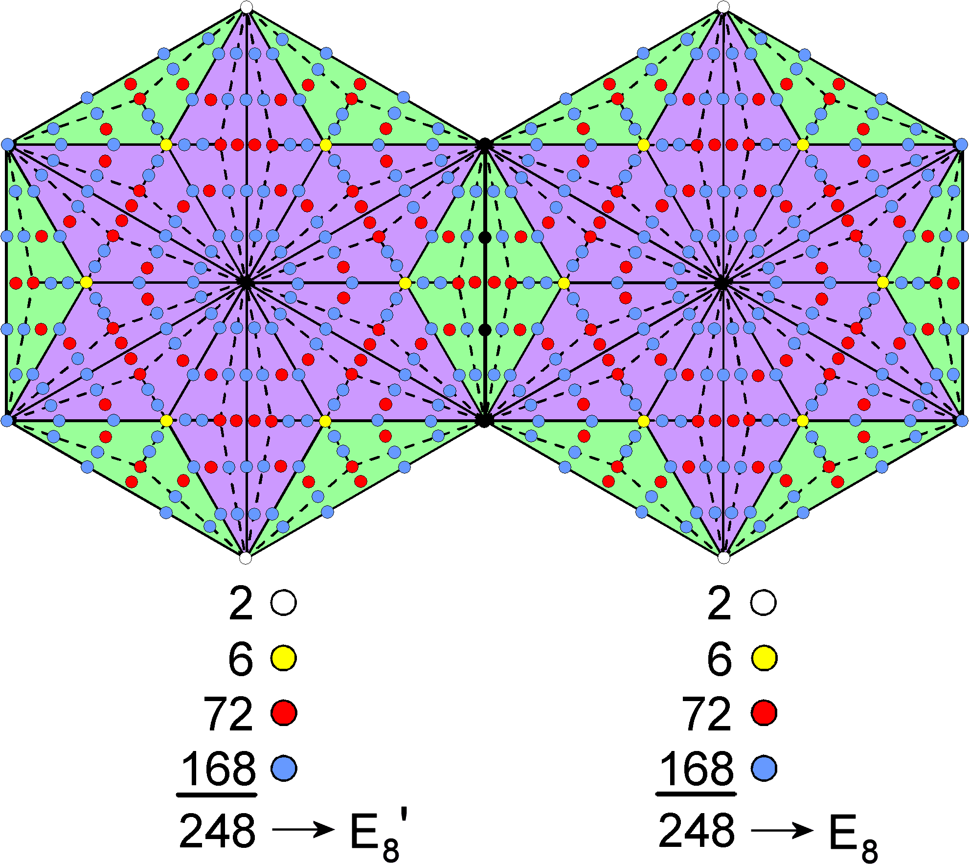 Two Joined Type C Hexagons Embody 496 Roots Of E8xe8 - Yod (2112x1851), Png Download